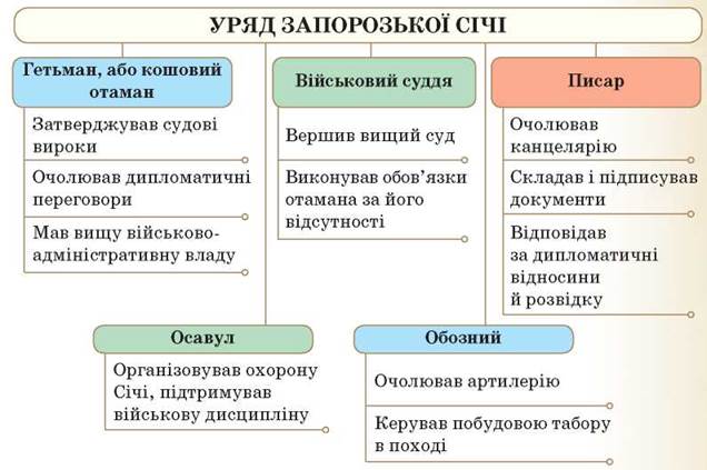 Виникнення українського козацтва by Iryna Ustinova - Ourboox.com