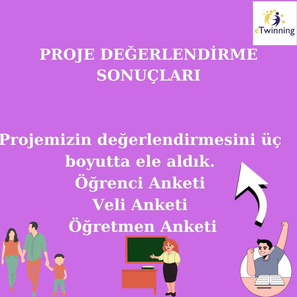 ‘SAĞLIKLI GIDA,MUTLU GELECEK’PROJE SONU DEĞERLENDİRME RAPORUMUZ by Gökten ULUSAL - Ourboox.com