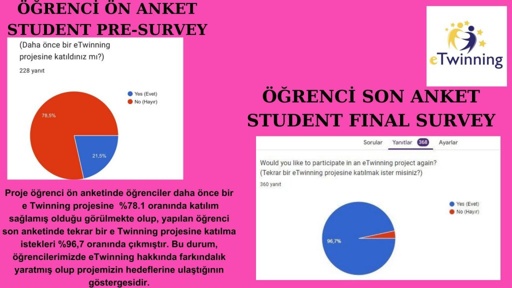 ‘SAĞLIKLI GIDA,MUTLU GELECEK’PROJE SONU DEĞERLENDİRME RAPORUMUZ by Gökten ULUSAL - Ourboox.com
