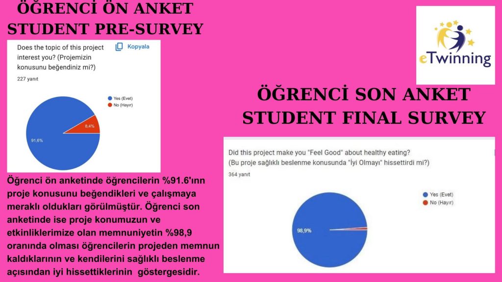 ‘SAĞLIKLI GIDA,MUTLU GELECEK’PROJE SONU DEĞERLENDİRME RAPORUMUZ by Gökten ULUSAL - Ourboox.com