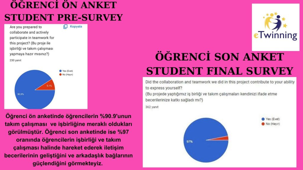 ‘SAĞLIKLI GIDA,MUTLU GELECEK’PROJE SONU DEĞERLENDİRME RAPORUMUZ by Gökten ULUSAL - Ourboox.com