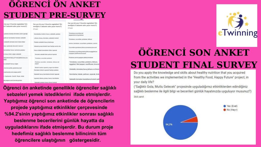 ‘SAĞLIKLI GIDA,MUTLU GELECEK’PROJE SONU DEĞERLENDİRME RAPORUMUZ by Gökten ULUSAL - Ourboox.com