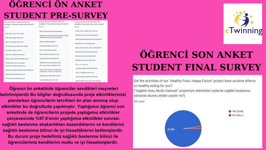 ‘SAĞLIKLI GIDA,MUTLU GELECEK’PROJE SONU DEĞERLENDİRME RAPORUMUZ by Gökten ULUSAL - Ourboox.com