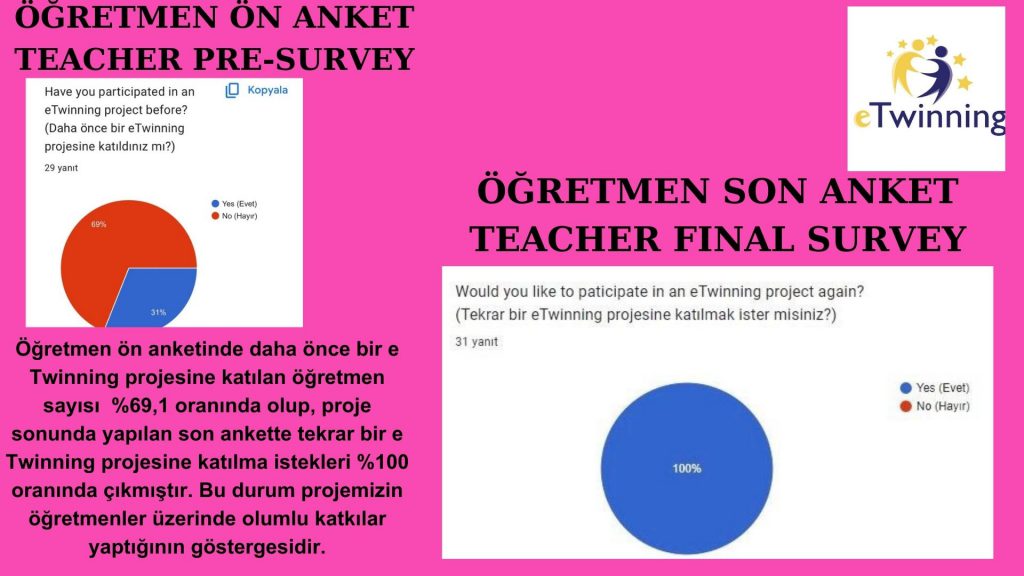 ‘SAĞLIKLI GIDA,MUTLU GELECEK’PROJE SONU DEĞERLENDİRME RAPORUMUZ by Gökten ULUSAL - Ourboox.com