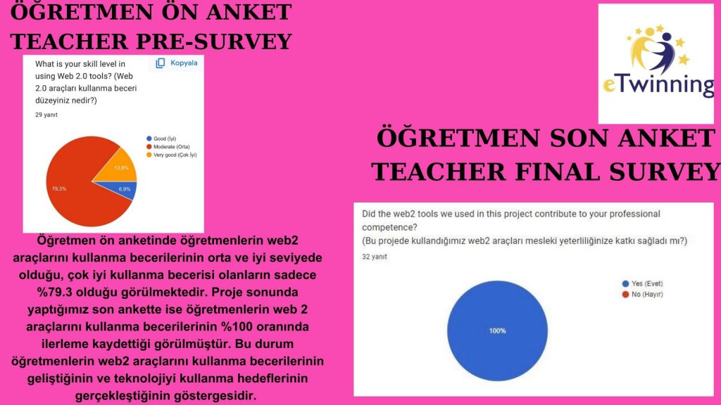 ‘SAĞLIKLI GIDA,MUTLU GELECEK’PROJE SONU DEĞERLENDİRME RAPORUMUZ by Gökten ULUSAL - Ourboox.com