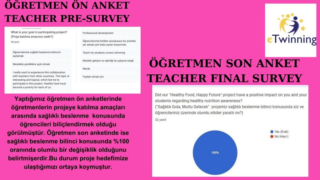 ‘SAĞLIKLI GIDA,MUTLU GELECEK’PROJE SONU DEĞERLENDİRME RAPORUMUZ by Gökten ULUSAL - Ourboox.com