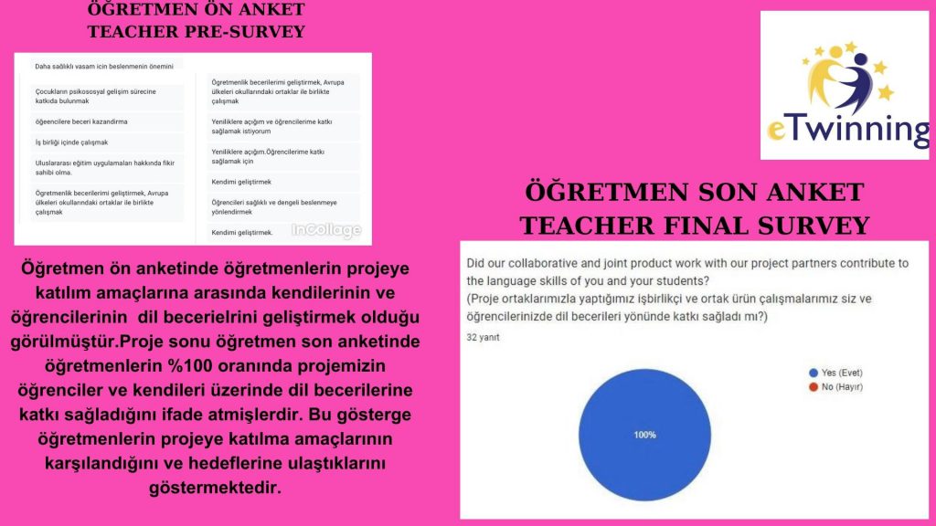 ‘SAĞLIKLI GIDA,MUTLU GELECEK’PROJE SONU DEĞERLENDİRME RAPORUMUZ by Gökten ULUSAL - Ourboox.com