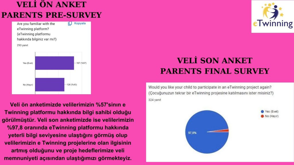 ‘SAĞLIKLI GIDA,MUTLU GELECEK’PROJE SONU DEĞERLENDİRME RAPORUMUZ by Gökten ULUSAL - Ourboox.com