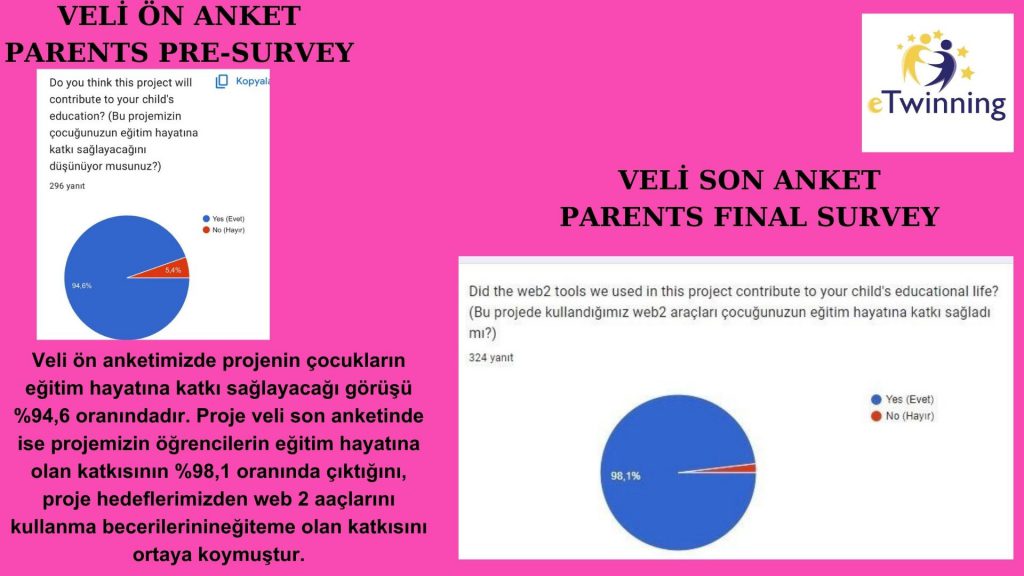 ‘SAĞLIKLI GIDA,MUTLU GELECEK’PROJE SONU DEĞERLENDİRME RAPORUMUZ by Gökten ULUSAL - Ourboox.com