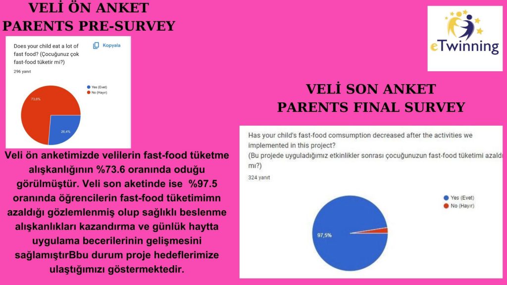 ‘SAĞLIKLI GIDA,MUTLU GELECEK’PROJE SONU DEĞERLENDİRME RAPORUMUZ by Gökten ULUSAL - Ourboox.com