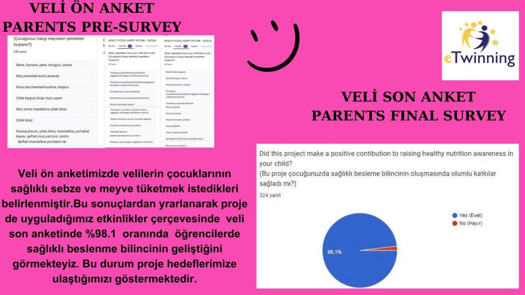‘SAĞLIKLI GIDA,MUTLU GELECEK’PROJE SONU DEĞERLENDİRME RAPORUMUZ by Gökten ULUSAL - Ourboox.com