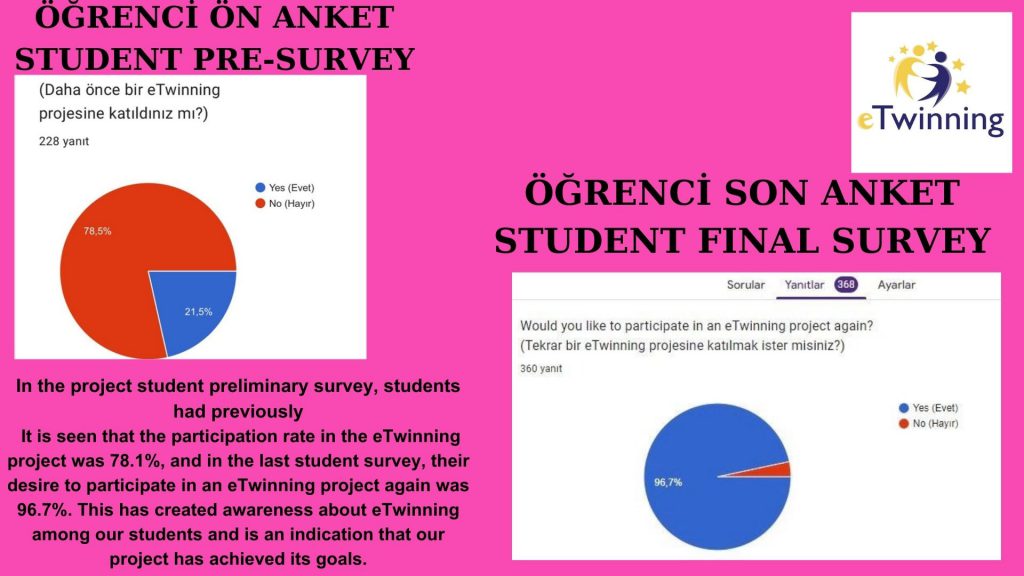 ‘HEALTHY FOOD, HAPPY FUTURE’ OUR PROJECT END EVALUATION REPORT by Gökten ULUSAL - Ourboox.com