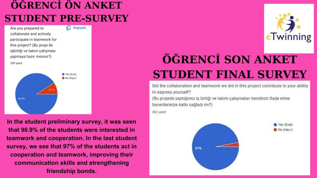 ‘HEALTHY FOOD, HAPPY FUTURE’ OUR PROJECT END EVALUATION REPORT by Gökten ULUSAL - Ourboox.com