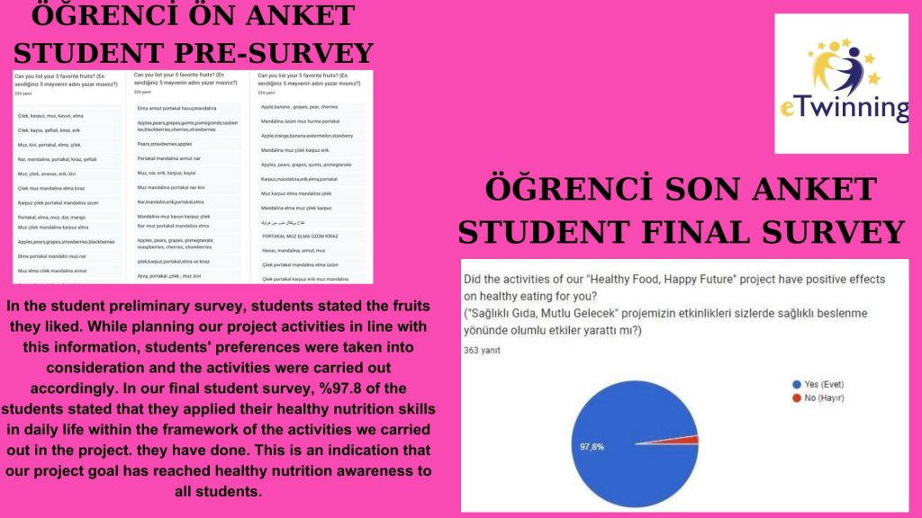 ‘HEALTHY FOOD, HAPPY FUTURE’ OUR PROJECT END EVALUATION REPORT by Gökten ULUSAL - Ourboox.com