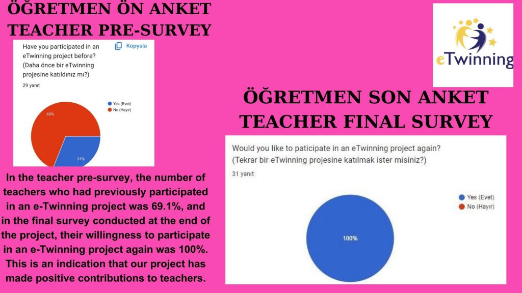 ‘HEALTHY FOOD, HAPPY FUTURE’ OUR PROJECT END EVALUATION REPORT by Gökten ULUSAL - Ourboox.com