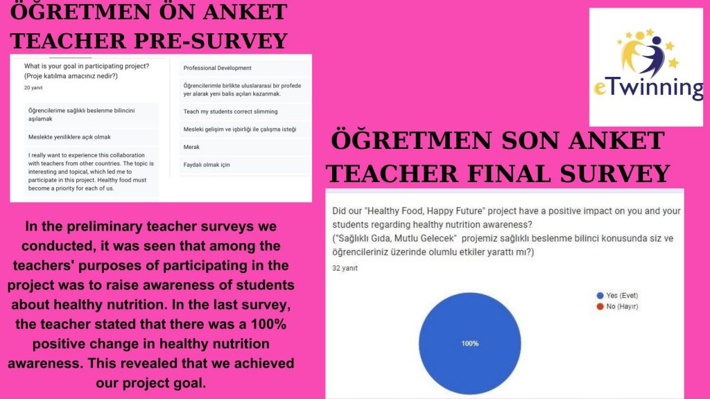 ‘HEALTHY FOOD, HAPPY FUTURE’ OUR PROJECT END EVALUATION REPORT by Gökten ULUSAL - Ourboox.com