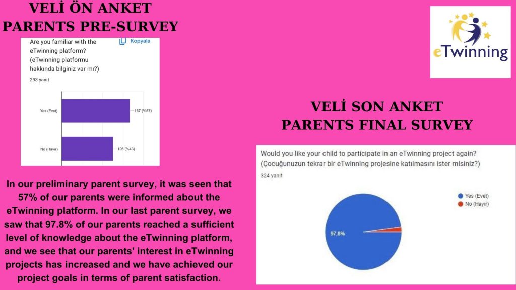 ‘HEALTHY FOOD, HAPPY FUTURE’ OUR PROJECT END EVALUATION REPORT by Gökten ULUSAL - Ourboox.com