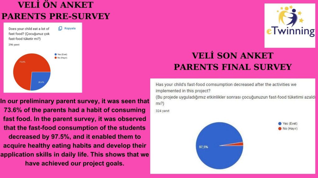 ‘HEALTHY FOOD, HAPPY FUTURE’ OUR PROJECT END EVALUATION REPORT by Gökten ULUSAL - Ourboox.com