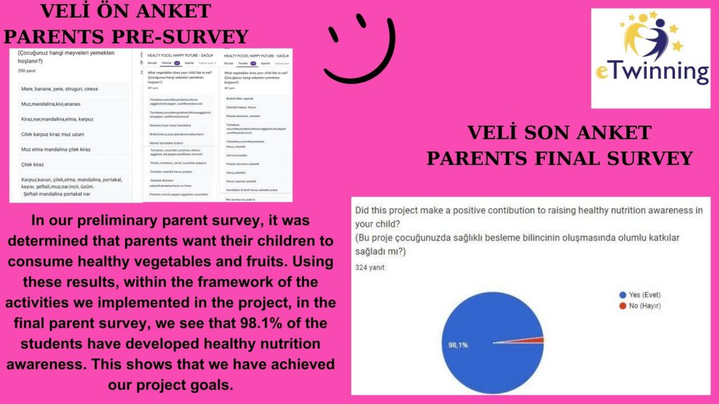 ‘HEALTHY FOOD, HAPPY FUTURE’ OUR PROJECT END EVALUATION REPORT by Gökten ULUSAL - Ourboox.com