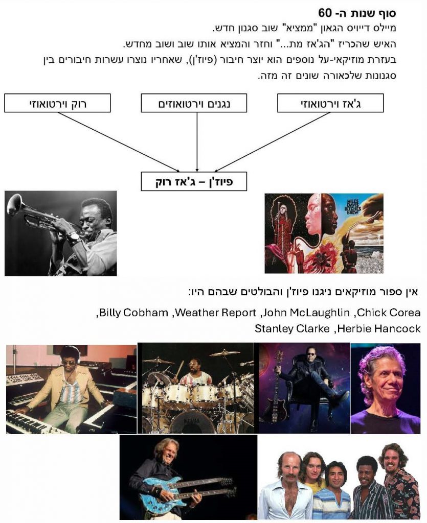 התפתחות המוזיקה המודרנית by דורון לוי - Ourboox.com