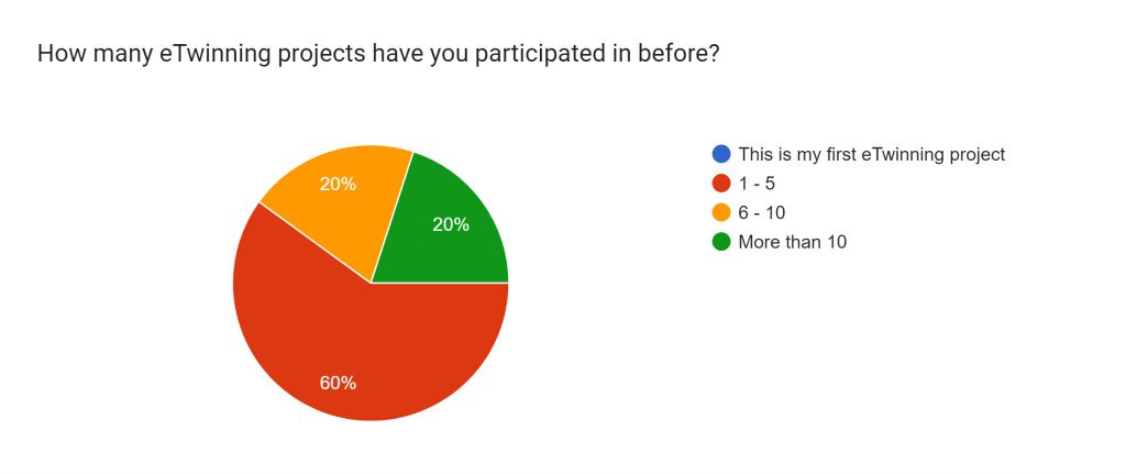  by AnitaDamjanovic - Ourboox.com