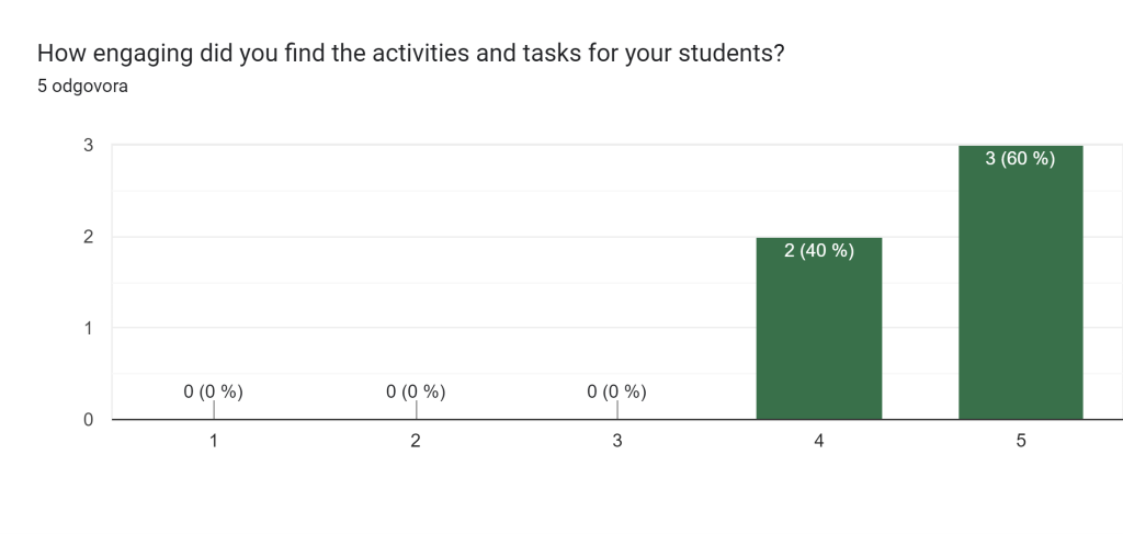  by AnitaDamjanovic - Ourboox.com