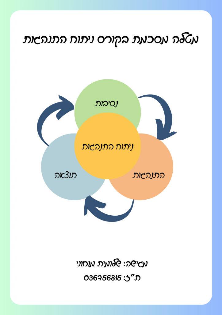 מטלה מסכמת by shlomitmohoni - Illustrated by שלומית מוחוני - Ourboox.com