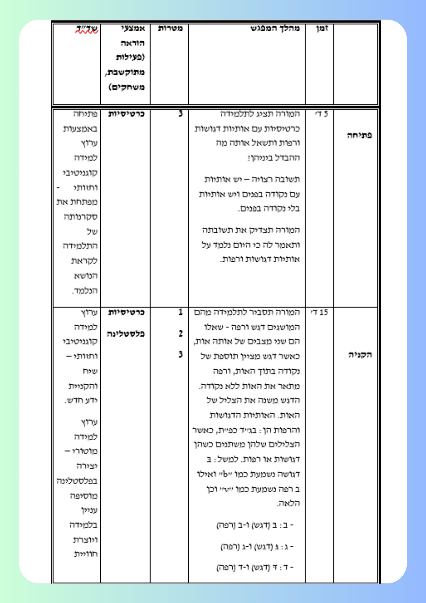 מטלה מסכמת by shlomitmohoni - Illustrated by שלומית מוחוני - Ourboox.com