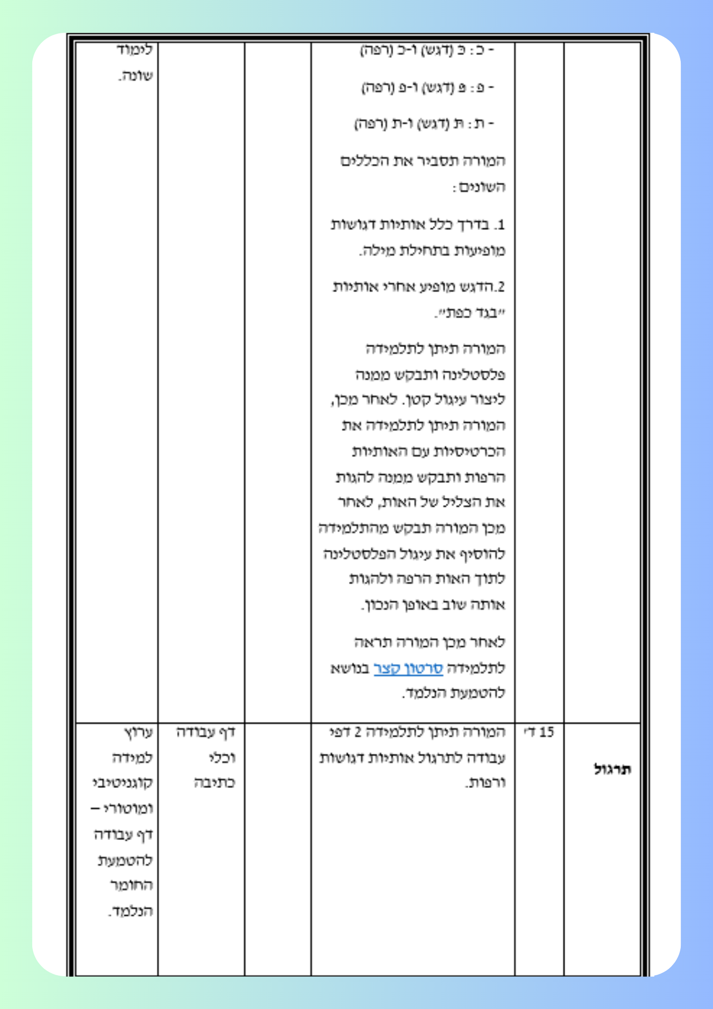 מטלה מסכמת by shlomitmohoni - Illustrated by שלומית מוחוני - Ourboox.com