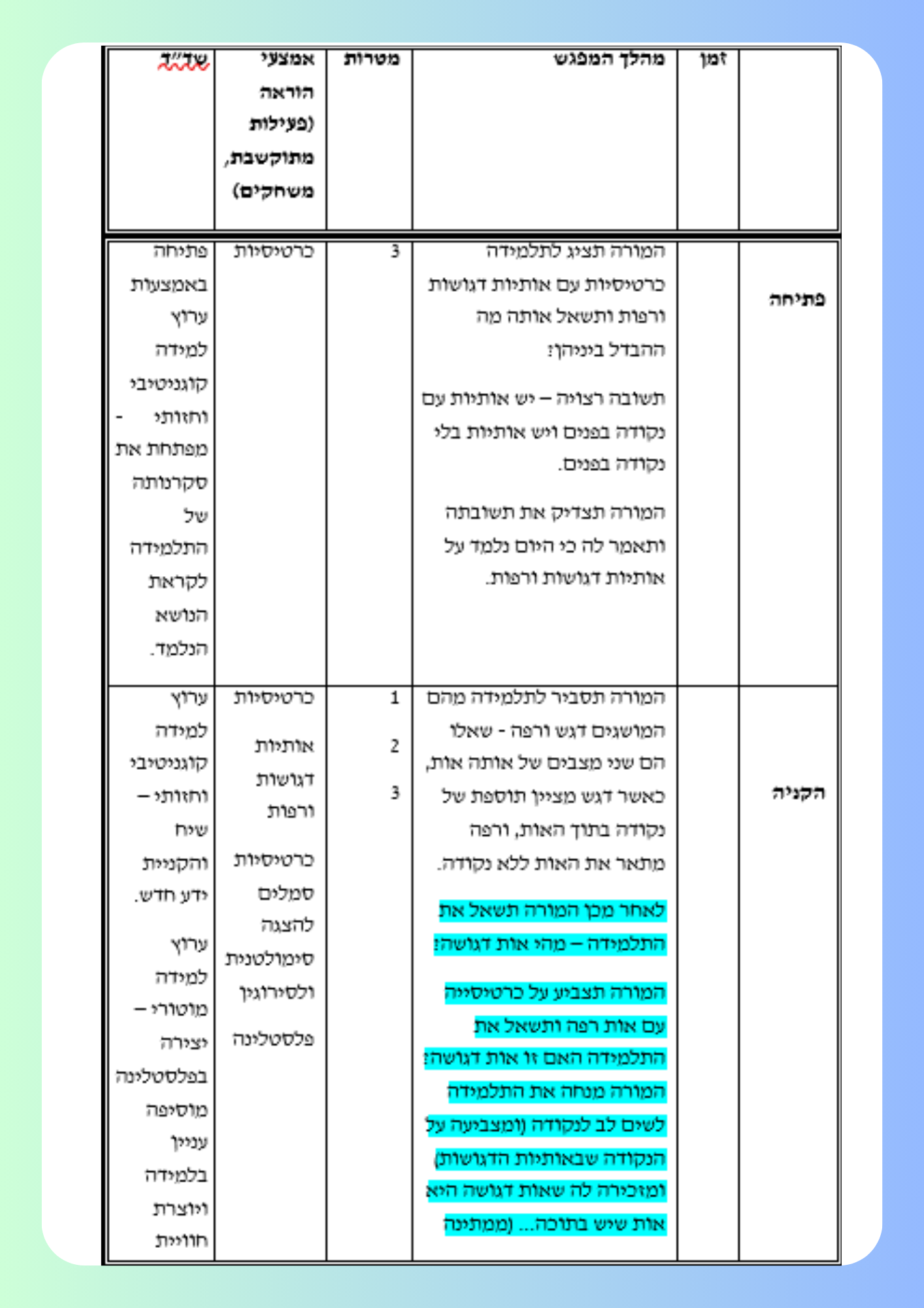 מטלה מסכמת by shlomitmohoni - Illustrated by שלומית מוחוני - Ourboox.com