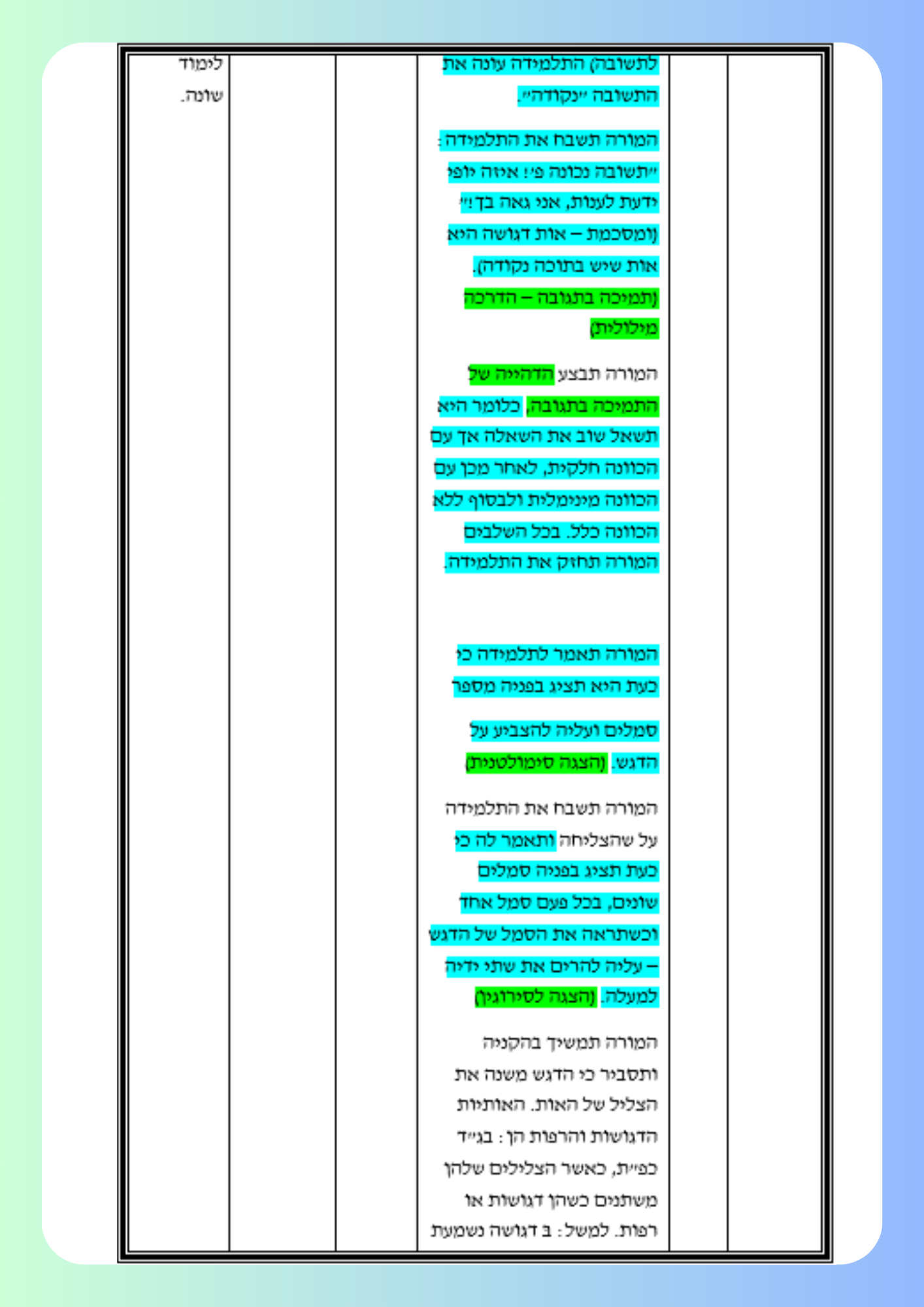 מטלה מסכמת by shlomitmohoni - Illustrated by שלומית מוחוני - Ourboox.com