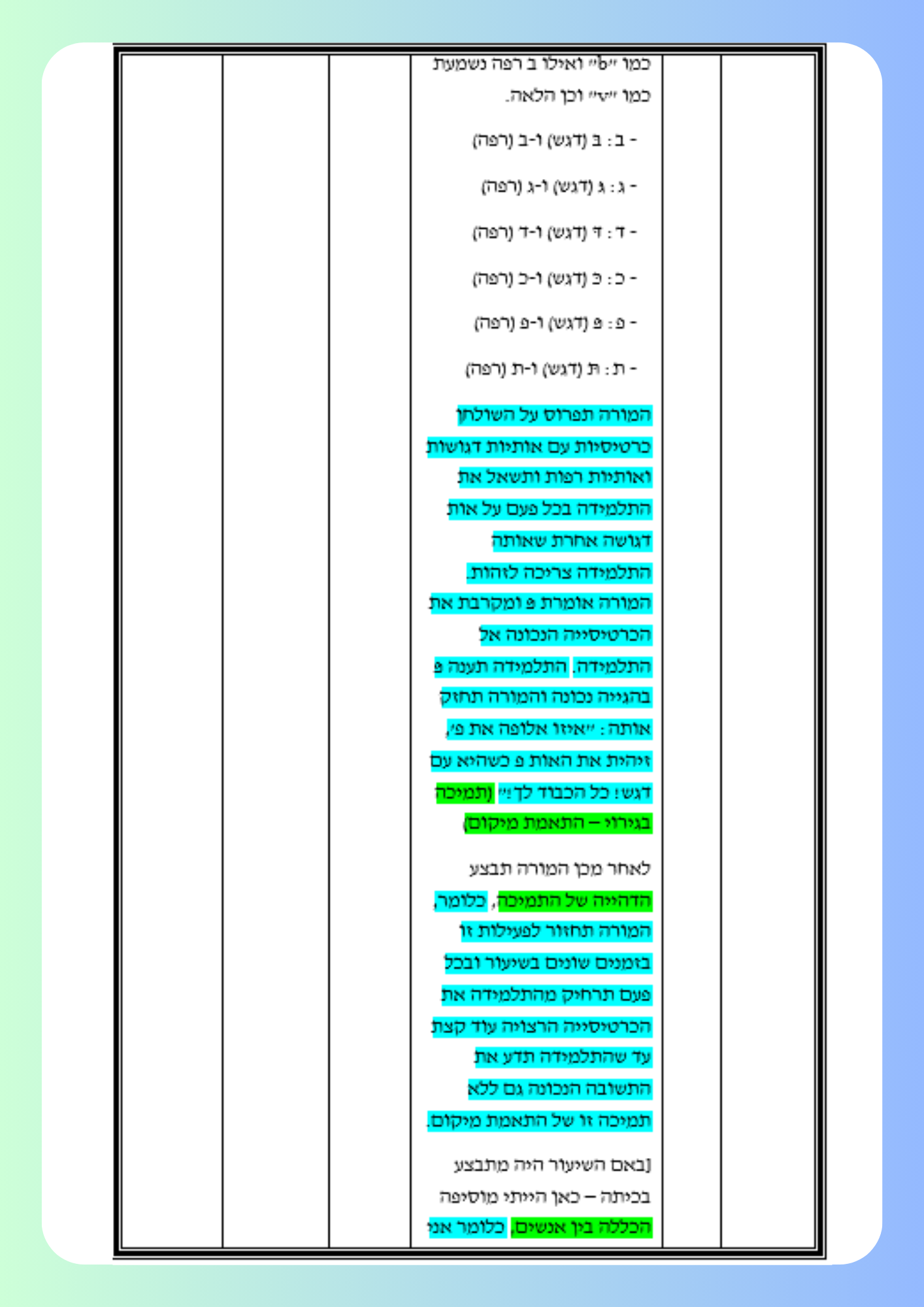 מטלה מסכמת by shlomitmohoni - Illustrated by שלומית מוחוני - Ourboox.com