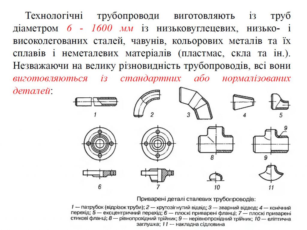 Технологія зварювання вузлів трубопроводів by Serhij - Ourboox.com