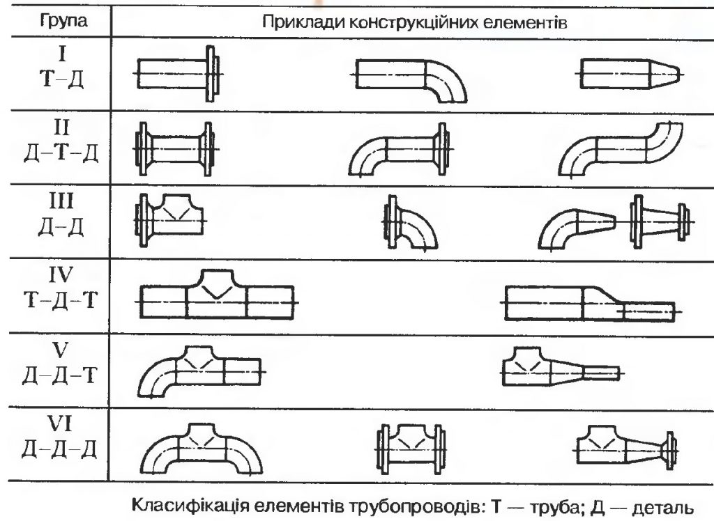 Технологія зварювання вузлів трубопроводів by Serhij - Ourboox.com