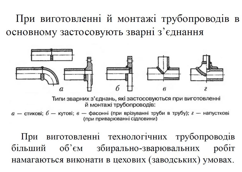Технологія зварювання вузлів трубопроводів by Serhij - Ourboox.com