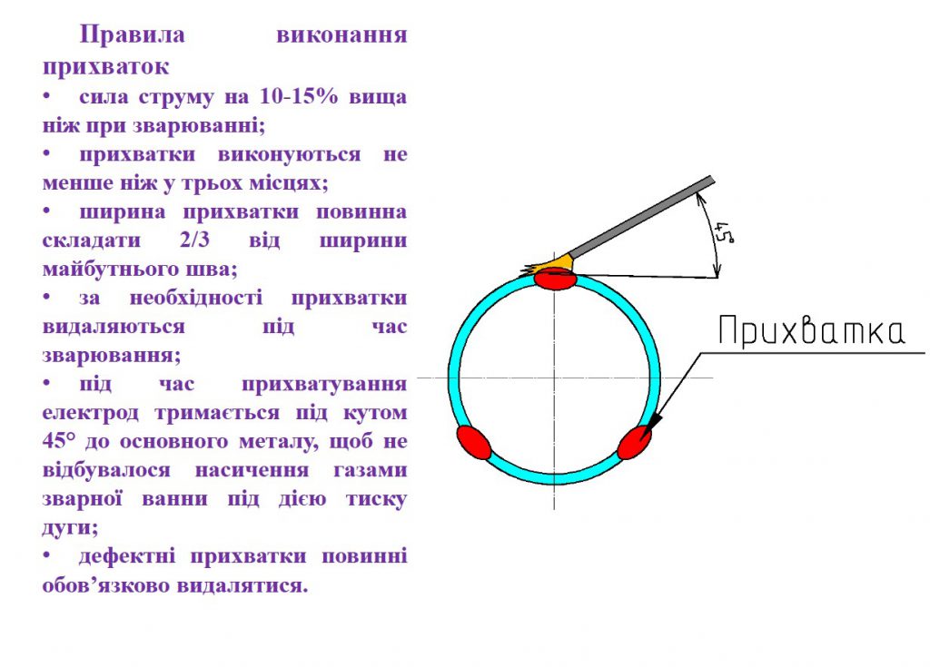 Технологія зварювання вузлів трубопроводів by Serhij - Ourboox.com