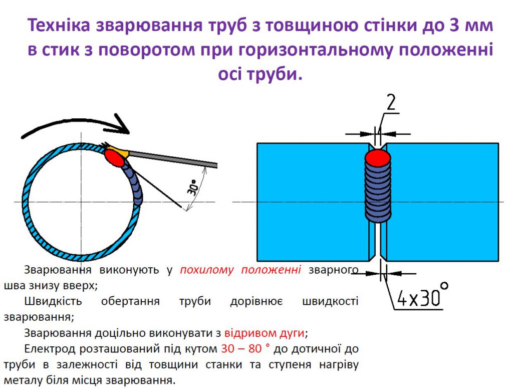 Технологія зварювання вузлів трубопроводів by Serhij - Ourboox.com