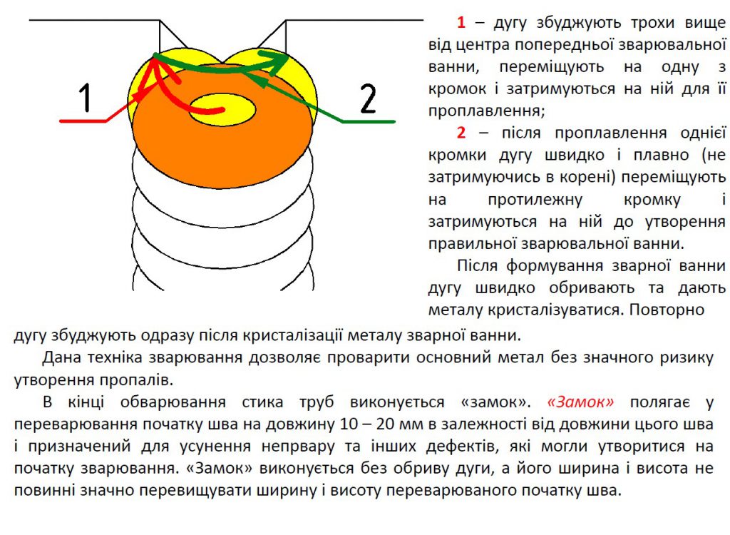 Технологія зварювання вузлів трубопроводів by Serhij - Ourboox.com