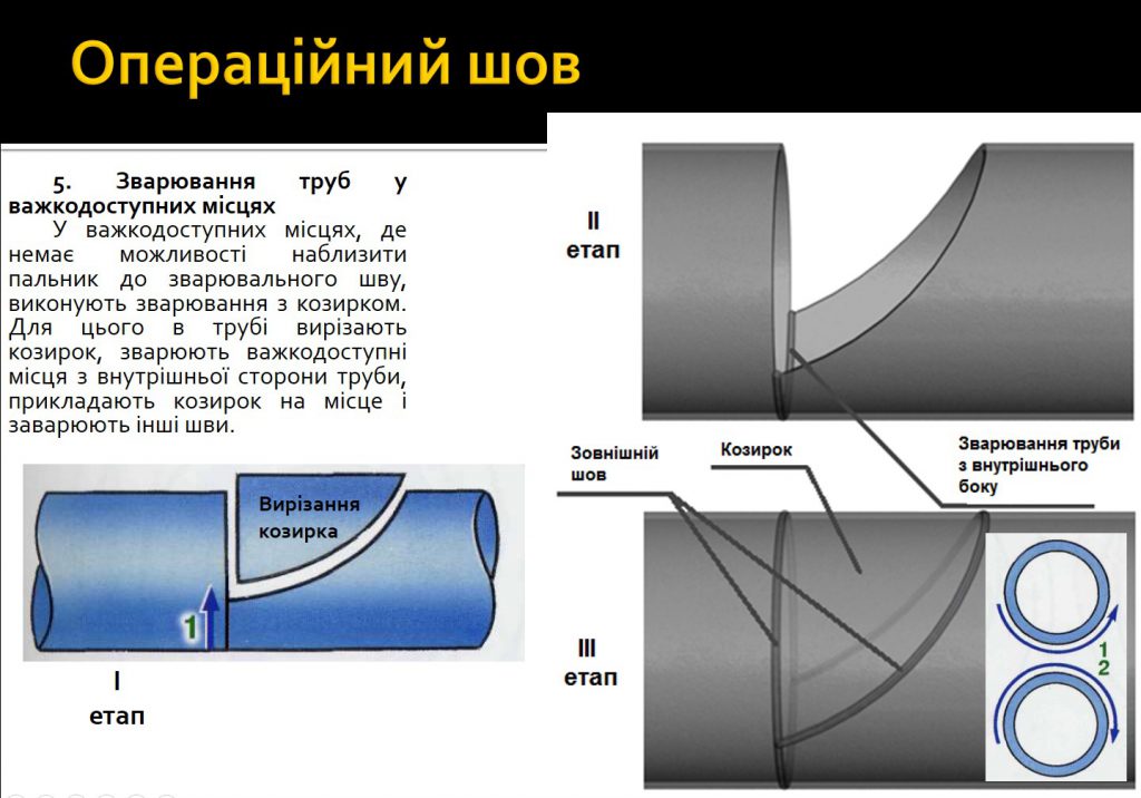 Технологія зварювання вузлів трубопроводів by Serhij - Ourboox.com