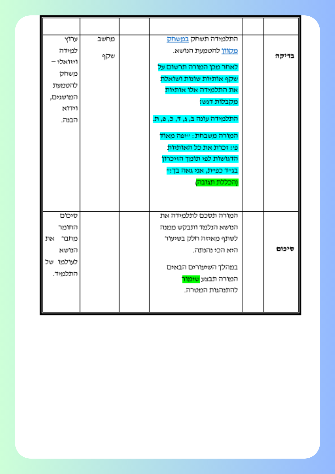 מטלה מסכמת by shlomitmohoni - Illustrated by שלומית מוחוני - Ourboox.com
