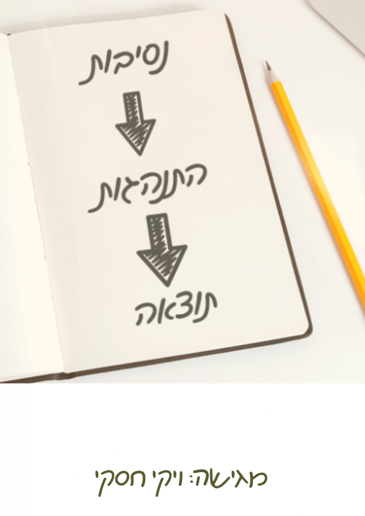 מטלה מסכמת – ניתוח התנהגות by vicky haski - Illustrated by ויקי חסקי - Ourboox.com