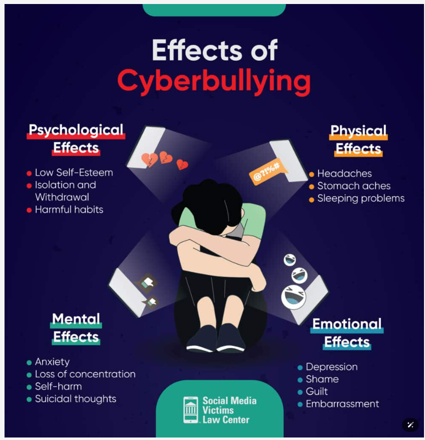 Parenting by Alexander Khan - Illustrated by Social Media Victims and Law Center - Ourboox.com