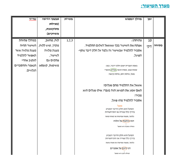 עבודה מסכמת בקורס ניתוח התנהגות- הדס חדד by Hadas Hadad - Ourboox.com