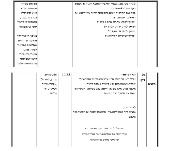 עבודה מסכמת בקורס ניתוח התנהגות- הדס חדד by Hadas Hadad - Ourboox.com