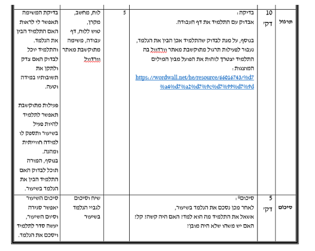 עבודה מסכמת בקורס ניתוח התנהגות- הדס חדד by Hadas Hadad - Ourboox.com