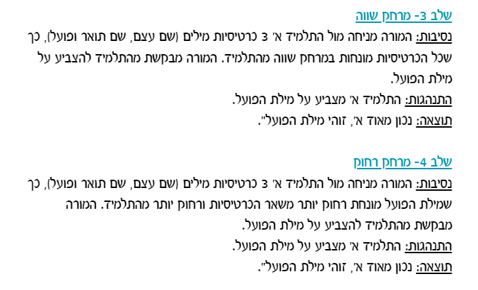 עבודה מסכמת בקורס ניתוח התנהגות- הדס חדד by Hadas Hadad - Ourboox.com