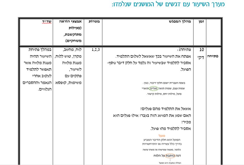 עבודה מסכמת בקורס ניתוח התנהגות- הדס חדד by Hadas Hadad - Ourboox.com