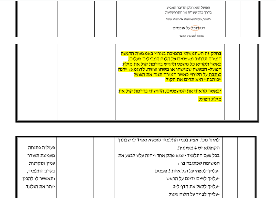 עבודה מסכמת בקורס ניתוח התנהגות- הדס חדד by Hadas Hadad - Ourboox.com