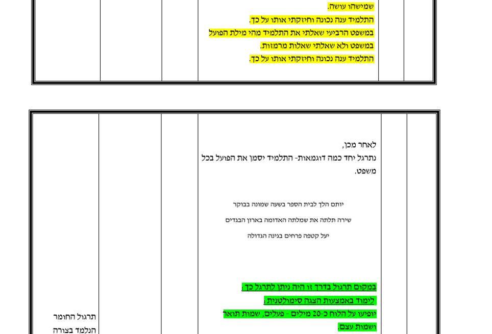עבודה מסכמת בקורס ניתוח התנהגות- הדס חדד by Hadas Hadad - Ourboox.com