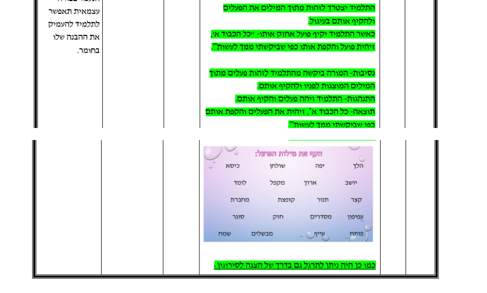 עבודה מסכמת בקורס ניתוח התנהגות- הדס חדד by Hadas Hadad - Ourboox.com